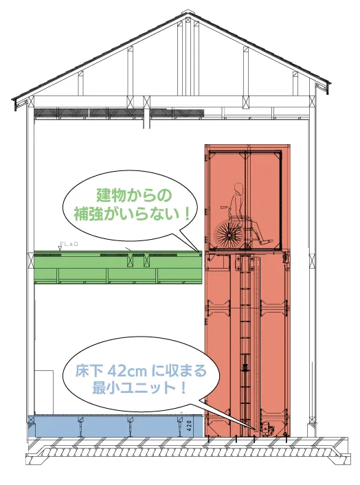CHAINWAITER特徴