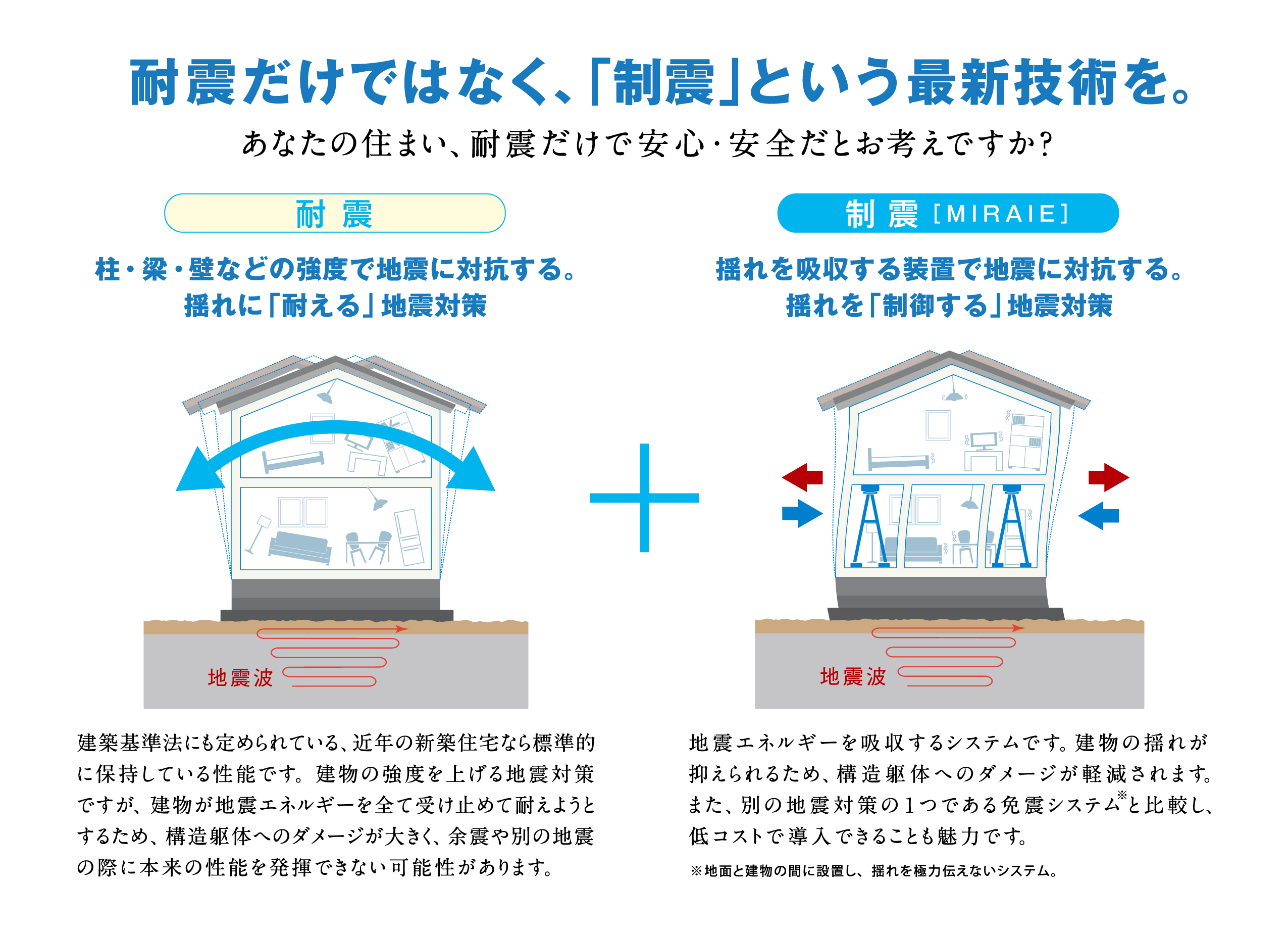 耐震・制震比較図