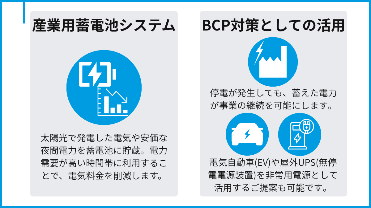 産業用蓄電池による電気料金削減とBCP対策。太陽光や夜間電力を活用したコスト減、停電時の事業継続を支援。EVや屋外型UPSを非常用電源とする提案